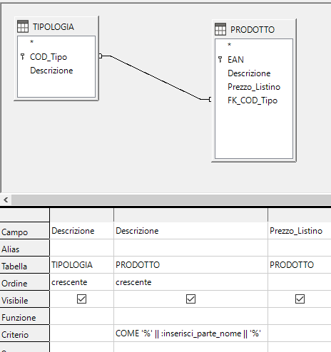 Griglia con COME dinamico