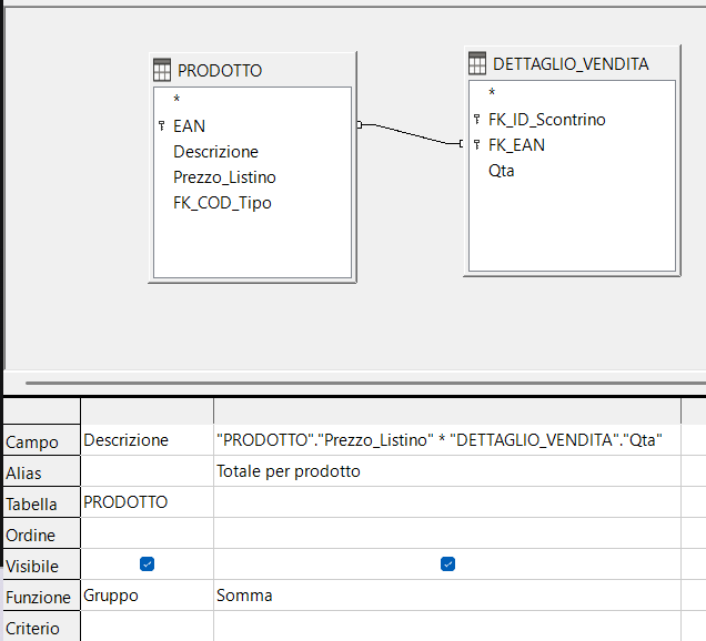 QBE query calcolata — totale per prodotto