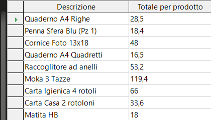 Risultato query — totale venduto per prodotto