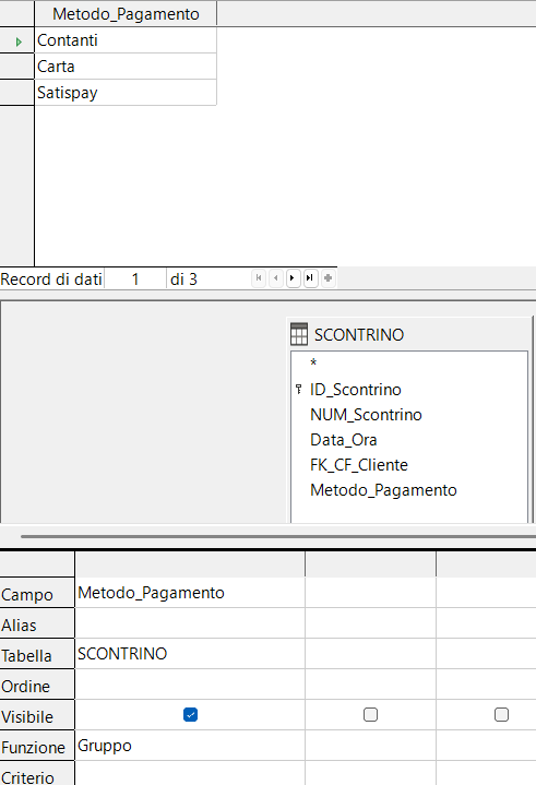 Query di raggruppamento su Metodo_Pagamento — risultato: Carta, Contanti, Satispay