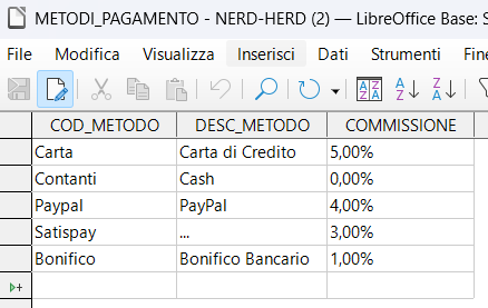 Tabella METODI_PAGAMENTO con COD_METODO, DESC_METODO e COMMISSIONE