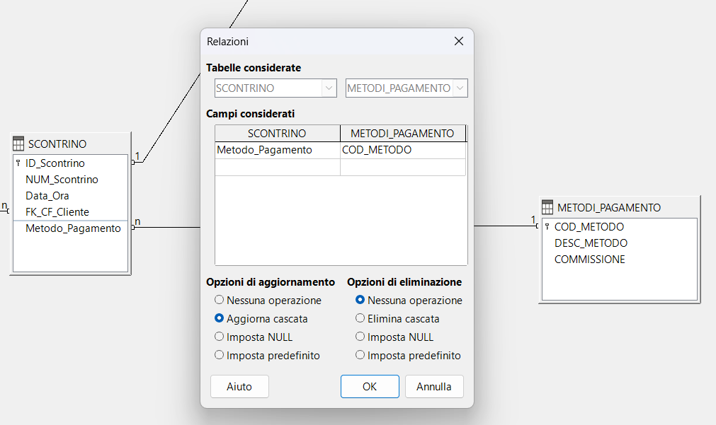 Dialog Relazioni SCONTRINO–METODI_PAGAMENTO con Aggiorna cascata e Nessuna operazione per eliminazione
