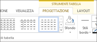 Strumenti Tabella Progettazione