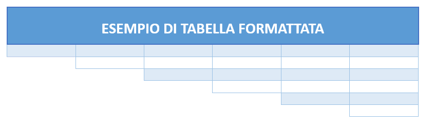 Tabella con bordi personalizzati